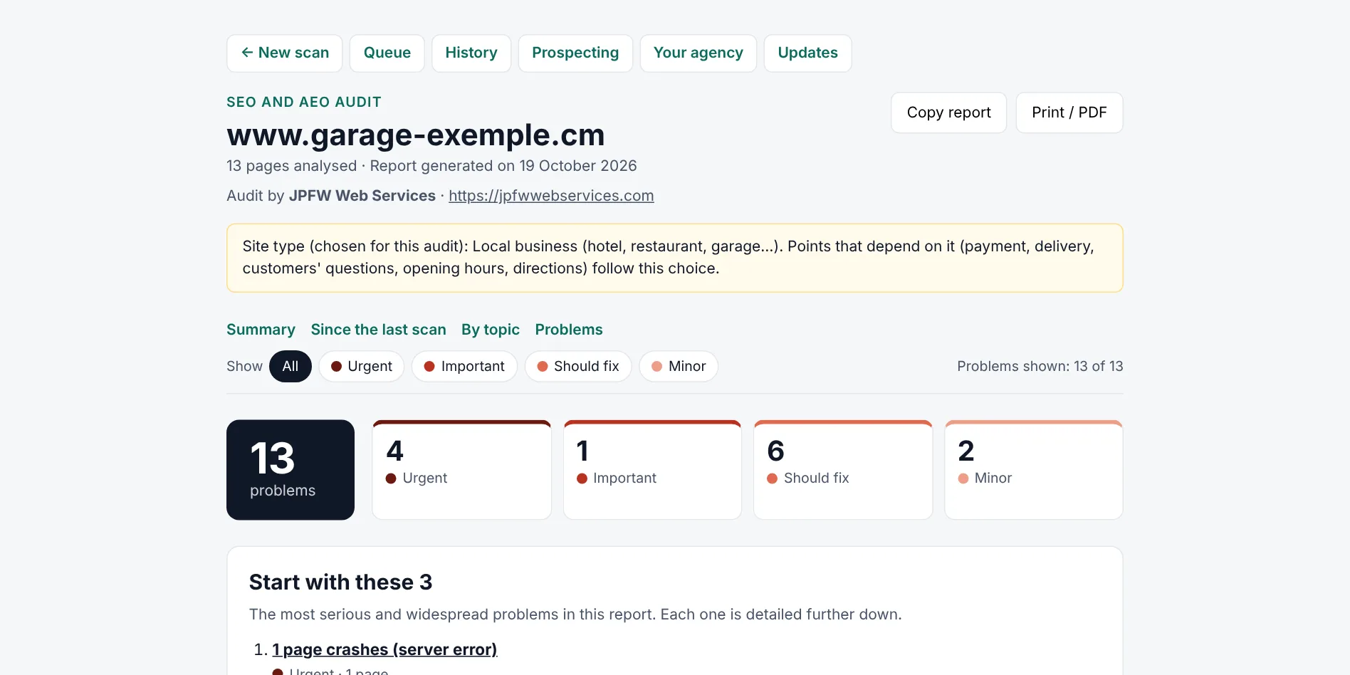 Rapport d'audit de www.garage-exemple.cm : 13 pages analysées, le nom et le site de l'agence, et 13 problèmes comptés par gravité : 4 urgents, 1 important, 6 à prévoir, 2 mineurs