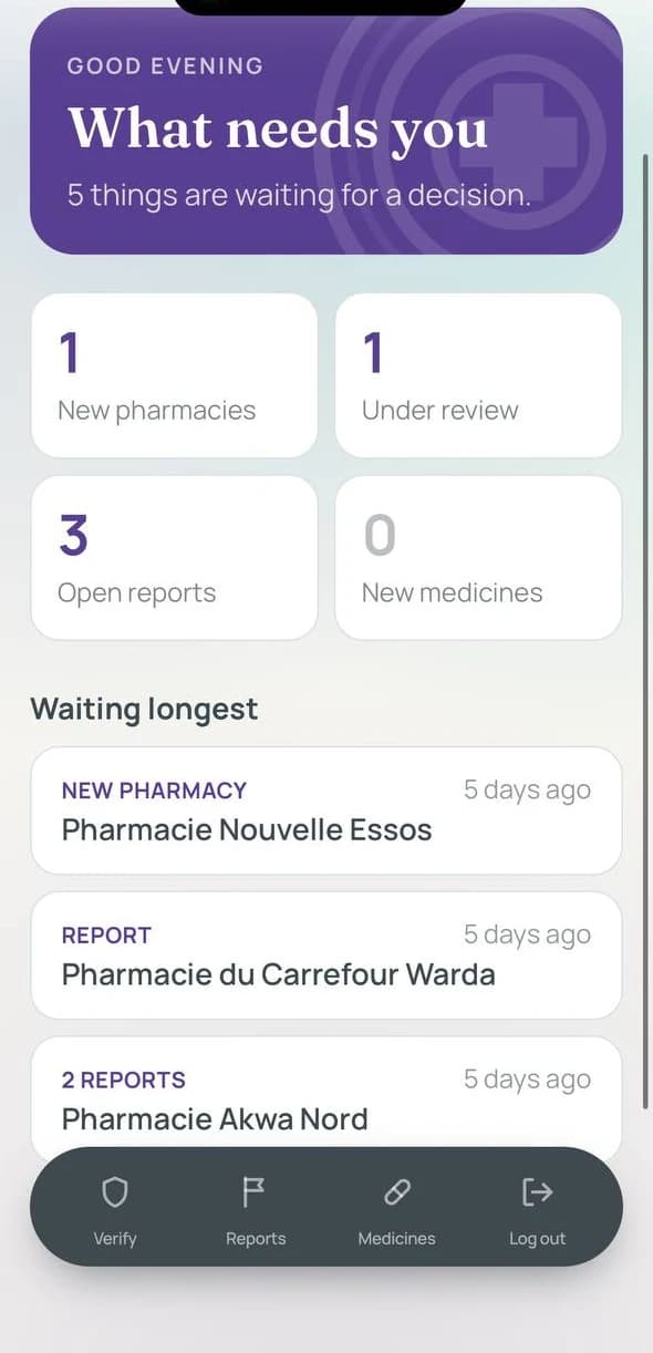 PharMap on a phone, admin: “What needs you”, with counts of new pharmacies, reviews, reports and new medicines